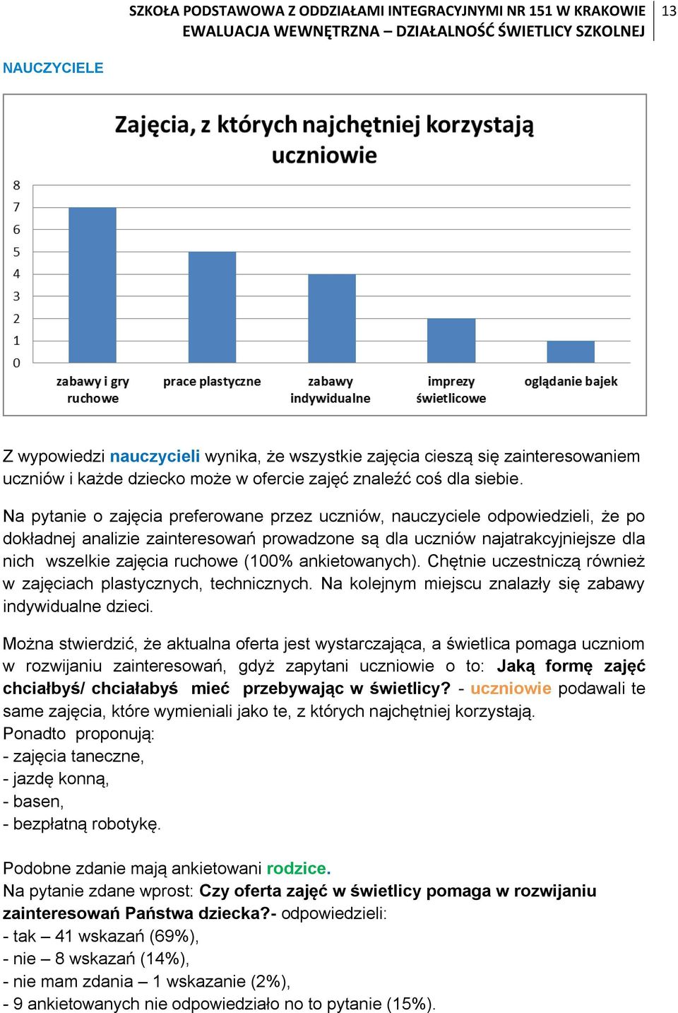 ankietowanych). Chętnie uczestniczą również w zajęciach plastycznych, technicznych. Na kolejnym miejscu znalazły się zabawy indywidualne dzieci.