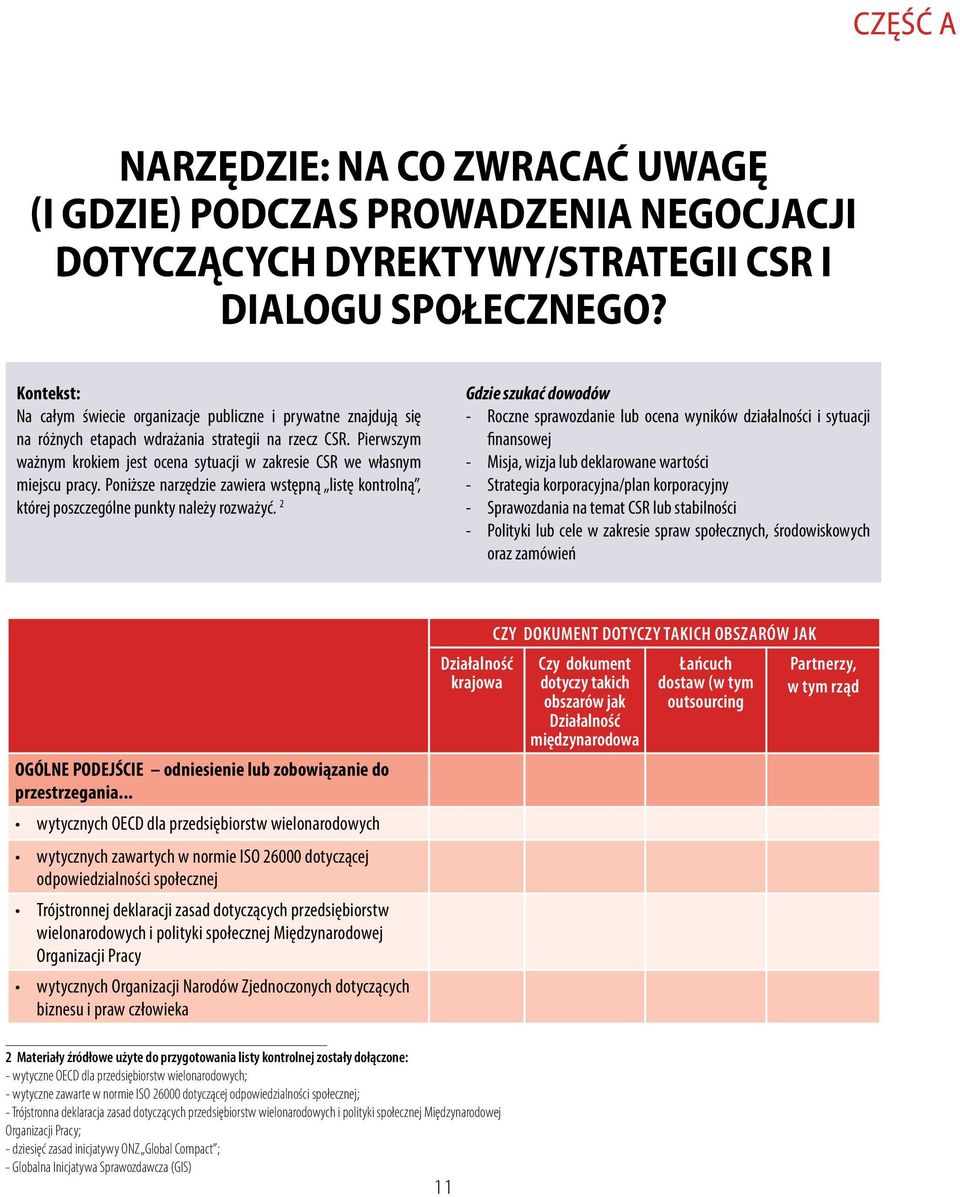 Pierwszym ważnym krokiem jest ocena sytuacji w zakresie CSR we własnym miejscu pracy. Poniższe narzędzie zawiera wstępną listę kontrolną, której poszczególne punkty należy rozważyć.