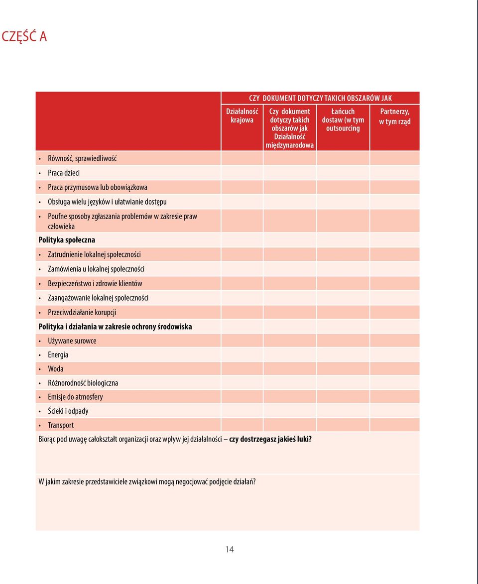 społeczności Bezpieczeństwo i zdrowie klientów Zaangażowanie lokalnej społeczności Przeciwdziałanie korupcji Polityka i działania w zakresie ochrony środowiska Używane surowce Energia Woda