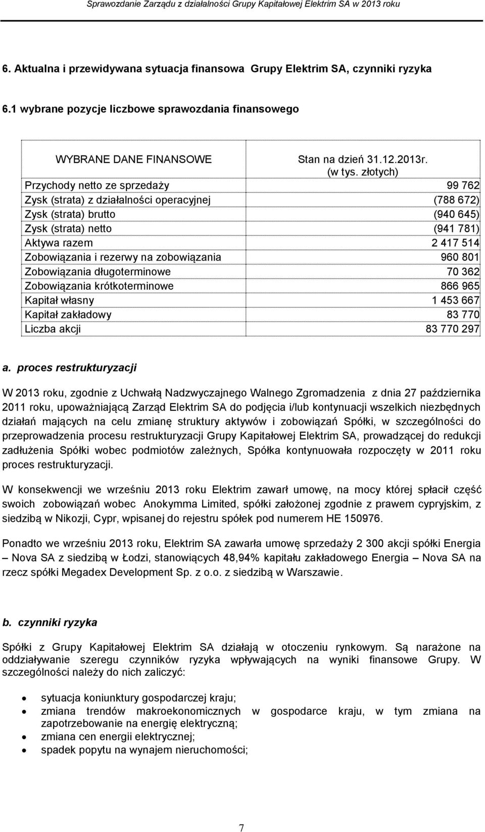 rezerwy na zobowiązania 960 801 Zobowiązania długoterminowe 70 362 Zobowiązania krótkoterminowe 866 965 Kapitał własny 1 453 667 Kapitał zakładowy 83 770 Liczba akcji 83 770 297 a.