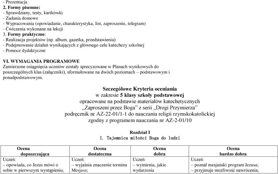 WYMAGANIA PROGRAMOWE Zamierzone osiągnięcia uczniów zostały sprecyzowane w Planach wynikowych do poszczególnych klas (załączniki), sformułowane na dwóch poziomach podstawowym i ponadpodstawowym.