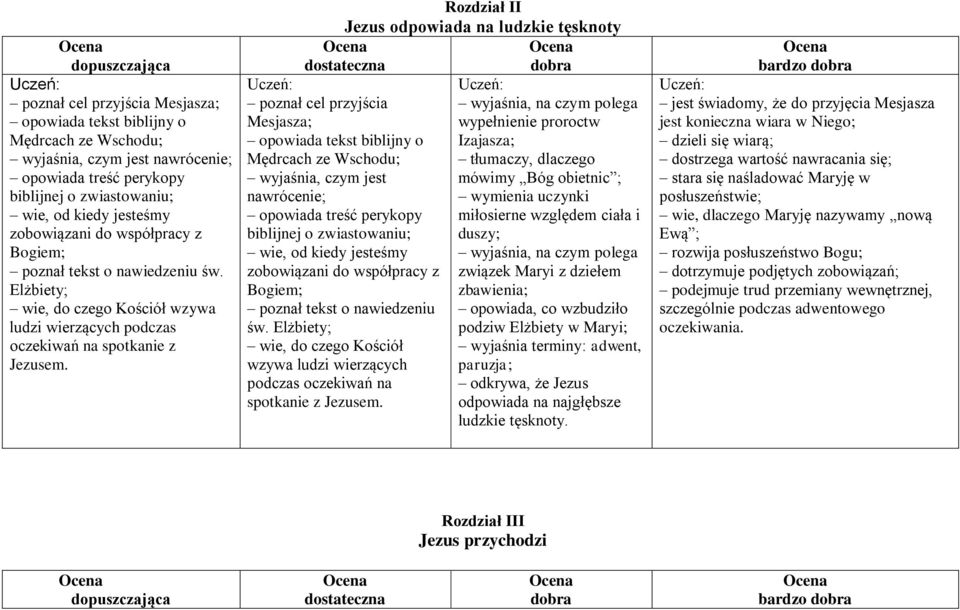 Rozdział II Jezus odpowiada na ludzkie tęsknoty dobra dostateczna poznał cel przyjścia Mesjasza; opowiada tekst biblijny o Mędrcach ze Wschodu; wyjaśnia, czym jest nawrócenie; opowiada treść perykopy