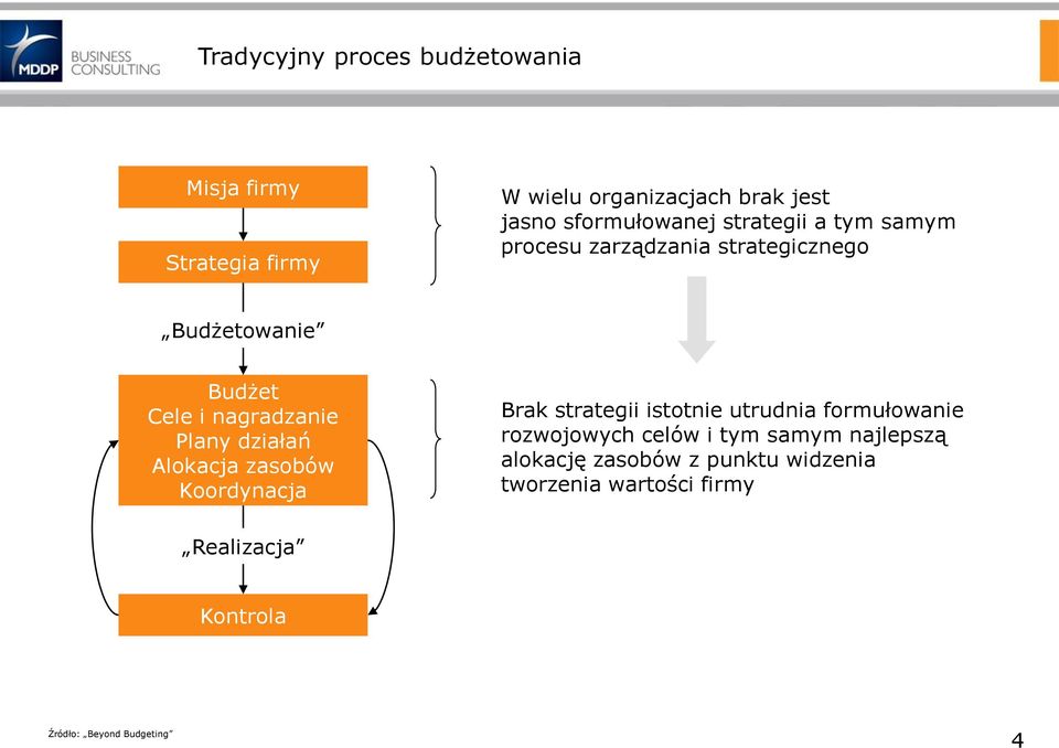 Alokacja zasobów Koordynacja Brak strategii istotnie utrudnia formułowanie rozwojowych celów i tym samym