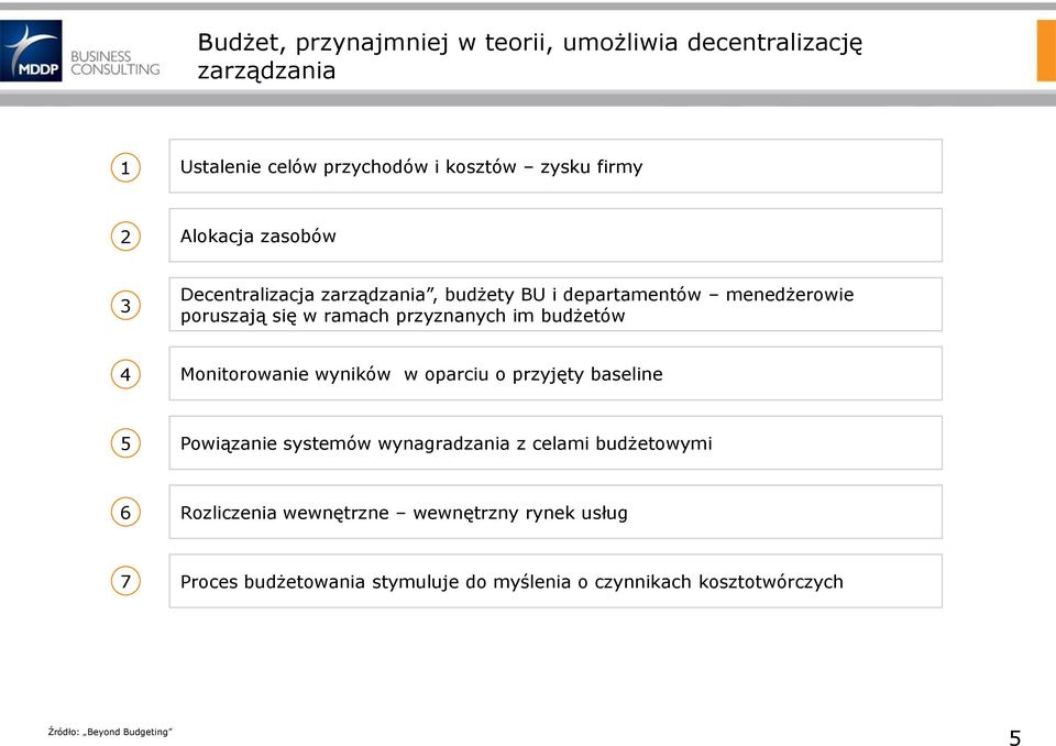 budżetów 4 Monitorowanie wyników w oparciu o przyjęty baseline 5 Powiązanie systemów wynagradzania z celami budżetowymi 6