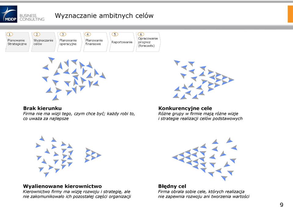 Wyalienowane kierownictwo Kierownictwo firmy ma wizję rozwoju i strategię, ale nie zakomunikowało ich pozostałej