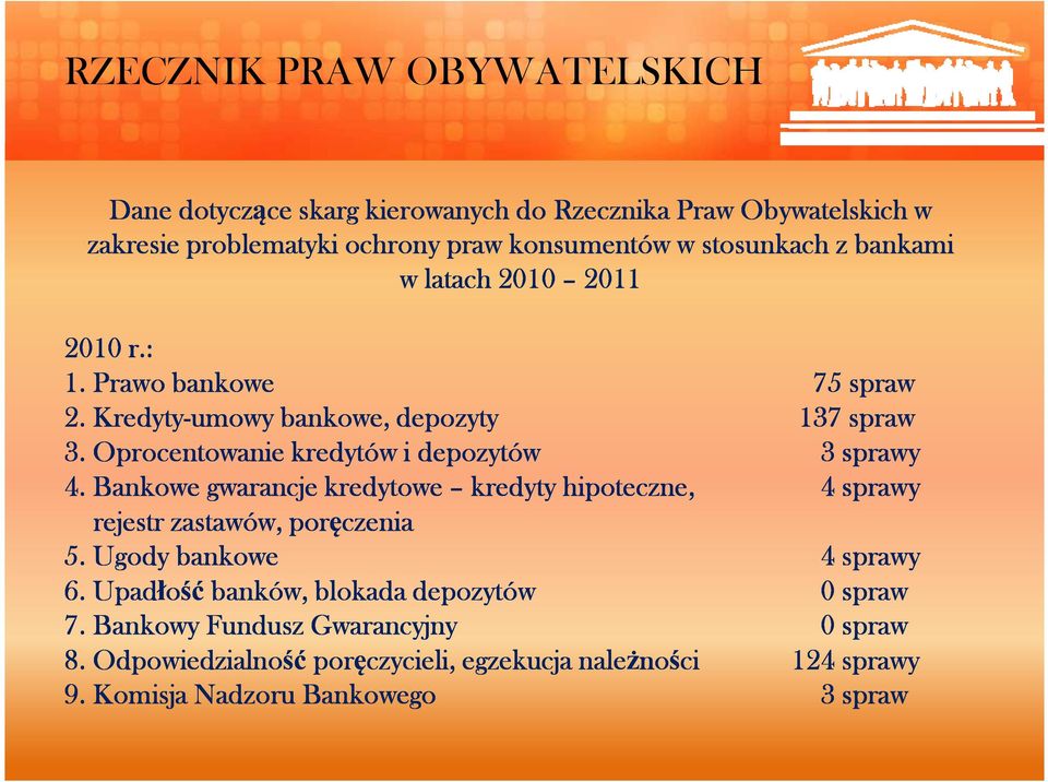 Bankowe gwarancje kredytowe kredyty hipoteczne, 4 sprawy rejestr zastawów, poręczenia 5. Ugody bankowe 4 sprawy 6.