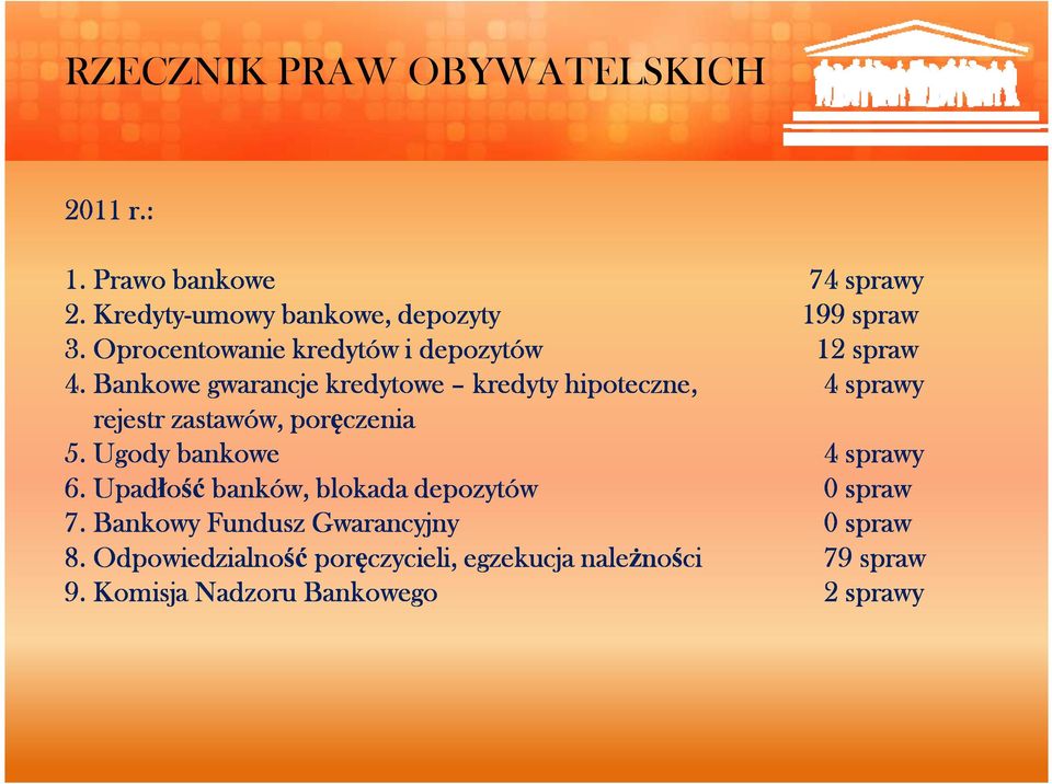 Bankowe gwarancje kredytowe kredyty hipoteczne, 4 sprawy rejestr zastawów, poręczenia 5.