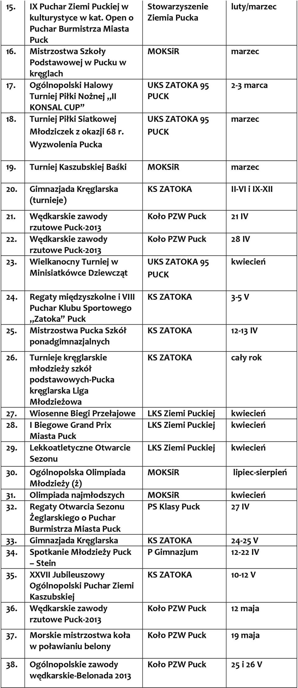 Gimnazjada Kręglarska (turnieje) 21. Wędkarskie zawody 22. Wędkarskie zawody 23. Wielkanocny Turniej w Minisiatkówce Dziewcząt U 95 II-VI i IX-XII 21 IV 28 IV kwiecień 24.