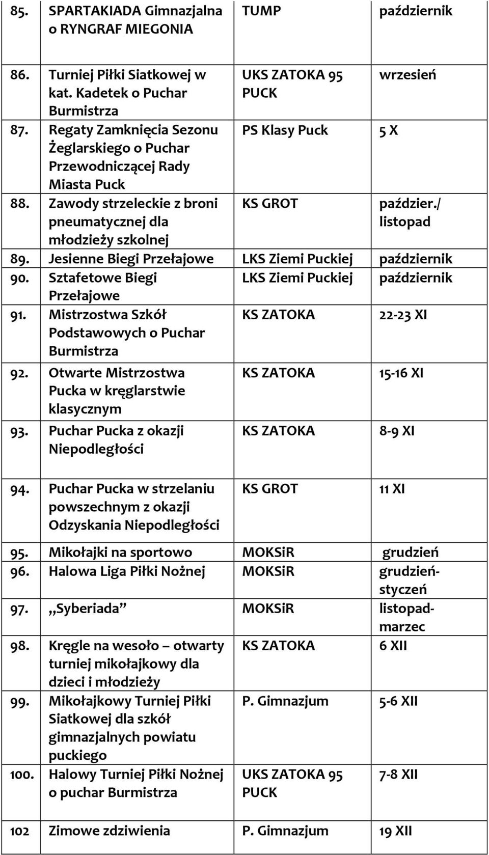 Mistrzostwa Szkół Podstawowych o Puchar 22-23 XI 92. Otwarte Mistrzostwa Pucka w kręglarstwie klasycznym 93. Puchar Pucka z okazji Niepodległości 15-16 XI 8-9 XI 94.