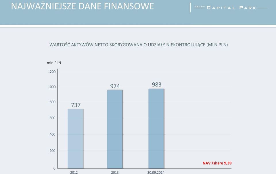 SKORYGOWANA O UDZIAŁY