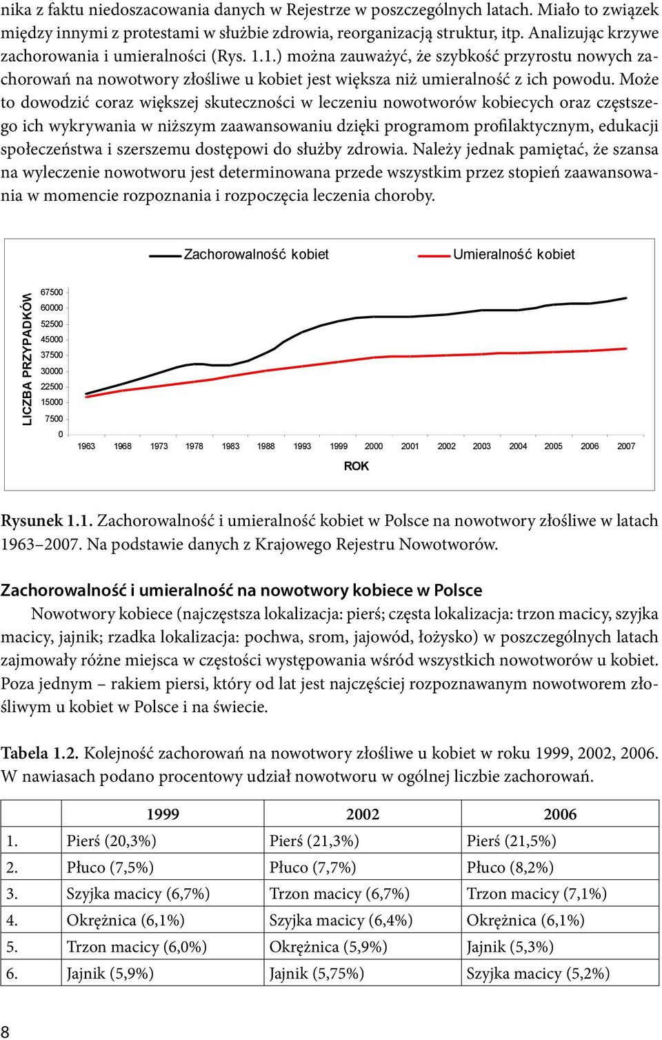 Miało to związek szybko między innymi przyrostu z protestami nowych zachorowa w służbie zdrowia, na nowotwory reorganizacją z o liwe struktur, u kobiet itp.