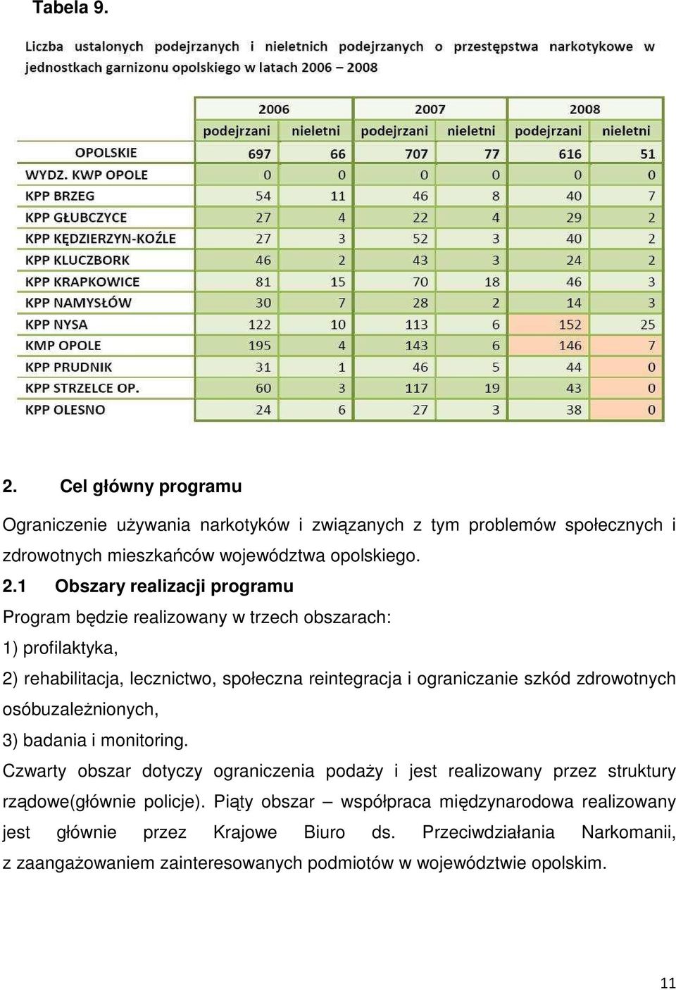 1 Obszary realizacji programu Program będzie realizowany w trzech obszarach: 1) profilaktyka, 2) rehabilitacja, lecznictwo, społeczna reintegracja i ograniczanie szkód