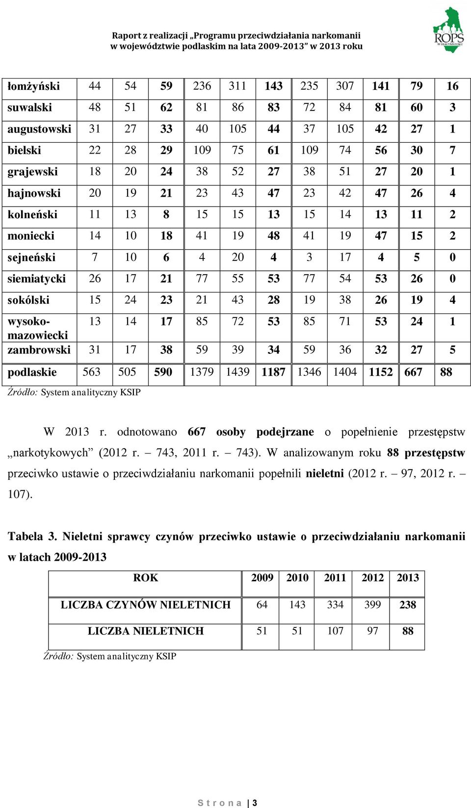 77 55 53 77 54 53 26 0 sokólski 15 24 23 21 43 28 19 38 26 19 4 wysoko- 13 14 17 85 72 53 85 71 53 24 1 mazowiecki zambrowski 31 17 38 59 39 34 59 36 32 27 5 podlaskie 563 505 590 1379 1439 1187 1346