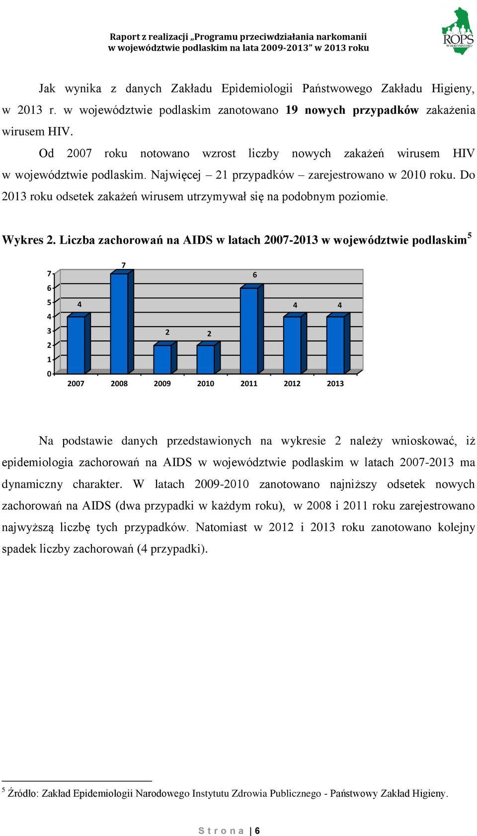 Do 2013 roku odsetek zakażeń wirusem utrzymywał się na podobnym poziomie. Wykres 2.