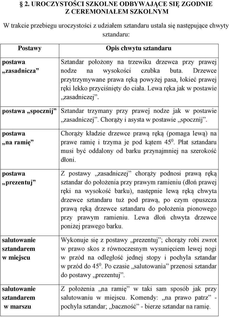 Lewa ręka jak w postawie zasadniczej. spocznij Sztandar trzymany przy prawej nodze jak w postawie zasadniczej. Chorąży i asysta w postawie spocznij.