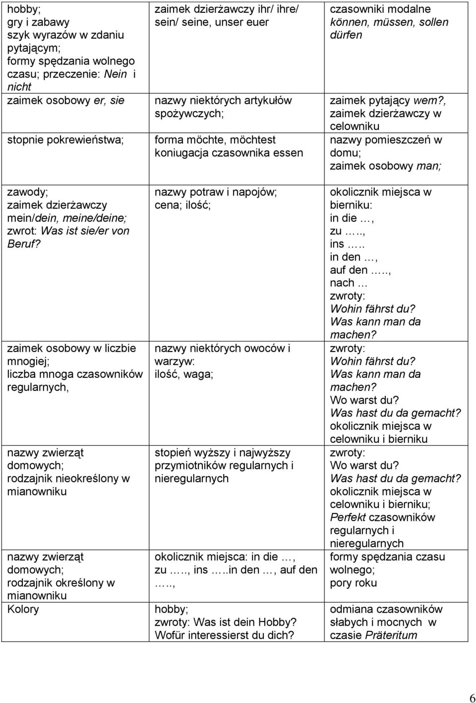 zaimek osobowy w liczbie mnogiej; liczba mnoga czasowników regularnych, nazwy zwierząt domowych; rodzajnik nieokreślony w mianowniku nazwy zwierząt domowych; rodzajnik określony w mianowniku Kolory