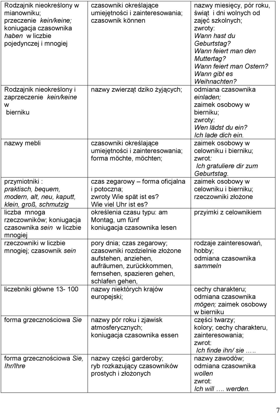 sein liczebniki główne 13-100 forma grzecznościowa Sie forma grzecznościowa Sie, Ihr/Ihre czasowniki określające umiejętności i zainteresowania; czasownik können nazwy zwierząt dziko żyjących;