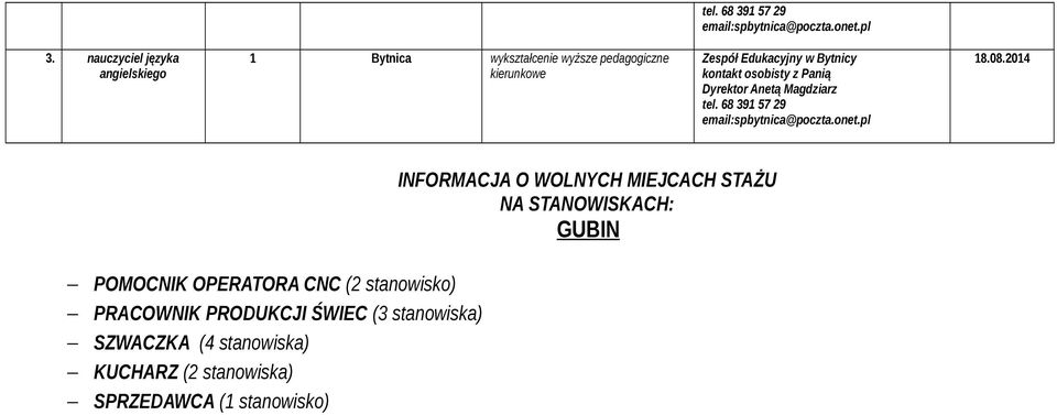 Dyrektor Anetą Magdziarz tel. 68 39 57 29 email:spbytnica@poczta.onet.pl 8.08.