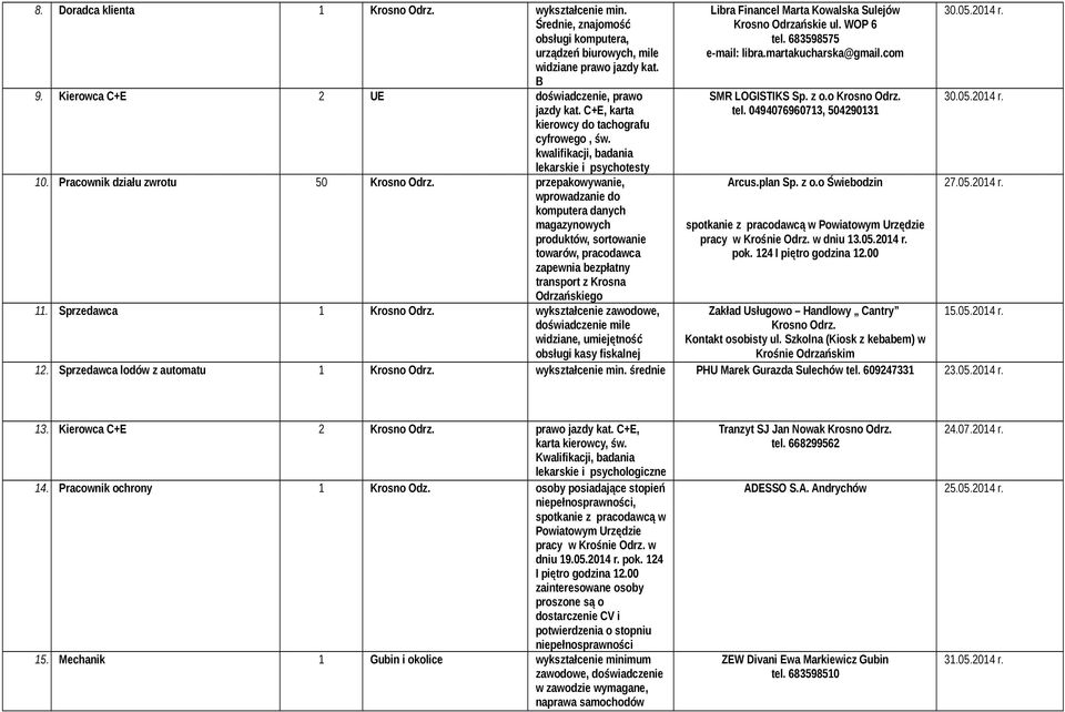 przepakowywanie, wprowadzanie do komputera danych magazynowych produktów, sortowanie towarów, pracodawca zapewnia bezpłatny transport z Krosna Odrzańskiego. Sprzedawca Krosno Odrz.