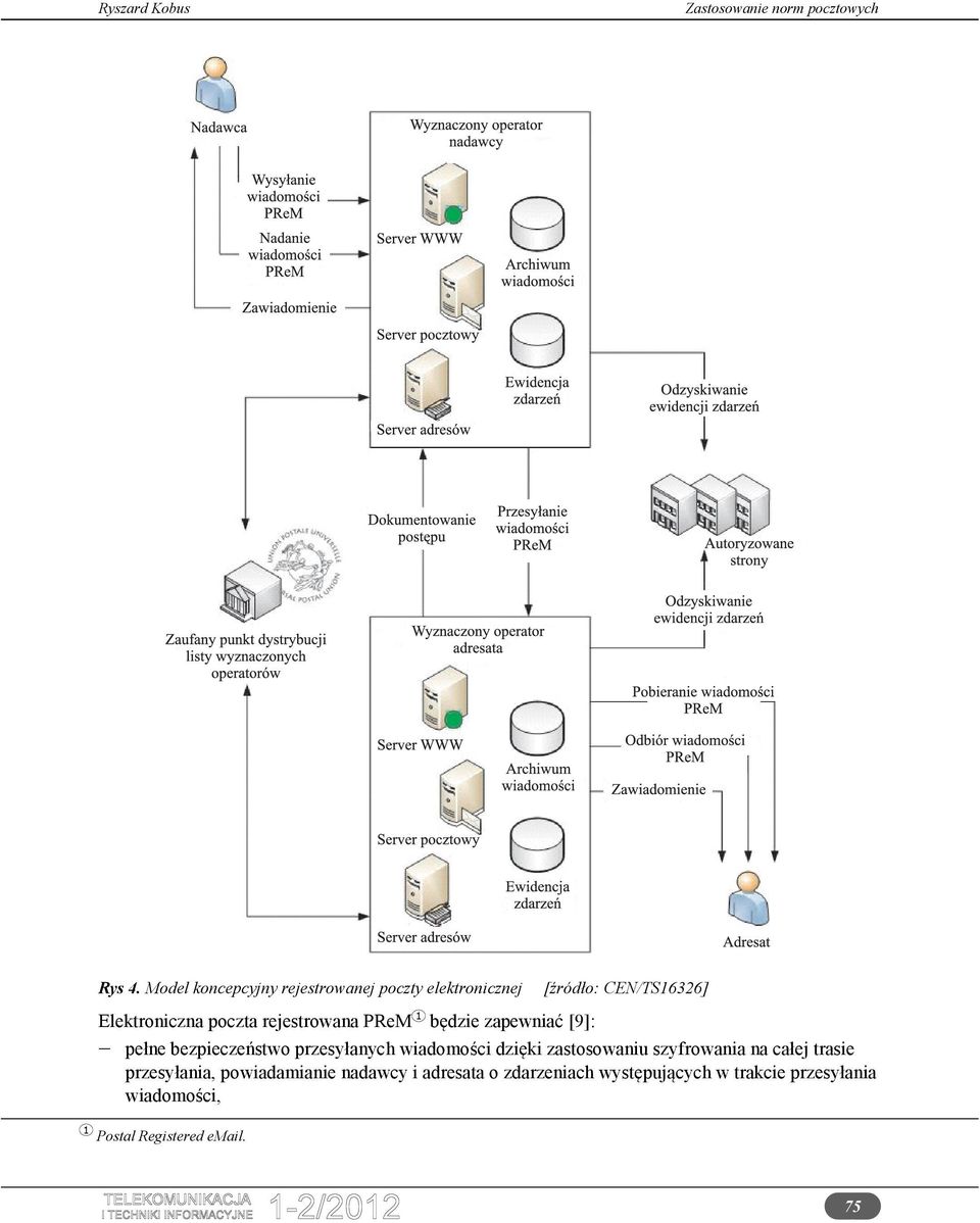 poczta rejestrowana PReM będzie zapewniać [9]: pełne bezpieczeństwo przesyłanych wiadomości