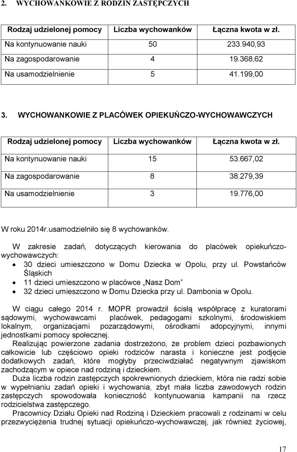 279,39 Na usamodzielnienie 3 19.776,00 W roku 2014r.usamodzielniło się 8 wychowanków.