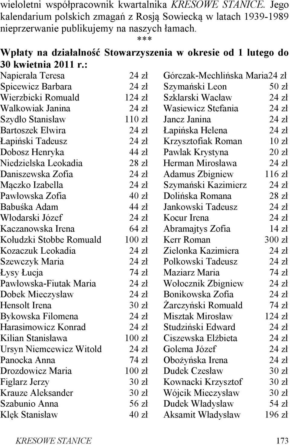 : Napierała Teresa 24 zł Górczak-Mechlińska Maria24 zł Spicewicz Barbara 24 zł Szymański Leon 50 zł Wierzbicki Romuald 124 zł Szklarski Wacław 24 zł Walkowiak Janina 24 zł Wasiewicz Stefania 24 zł