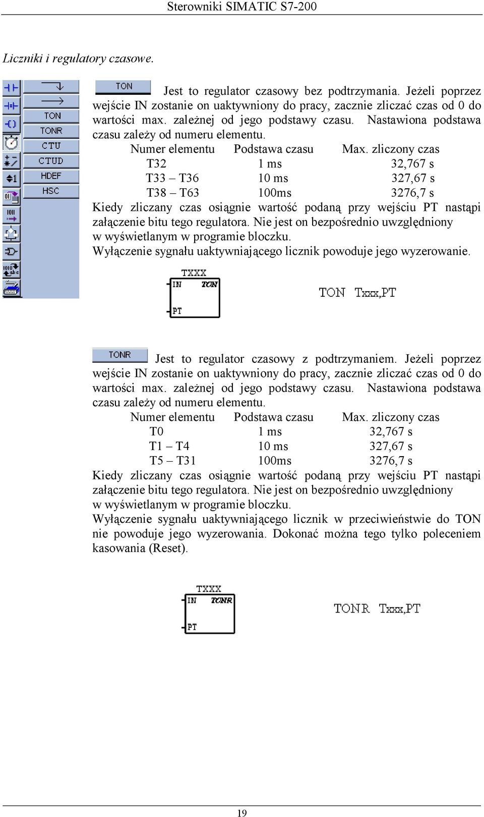 zliczony czas T32 1 ms 32,767 s T33 T36 10 ms 327,67 s T38 T63 100ms 3276,7 s Kiedy zliczany czas osiągnie wartość podaną przy wejściu PT nastąpi załączenie bitu tego regulatora.