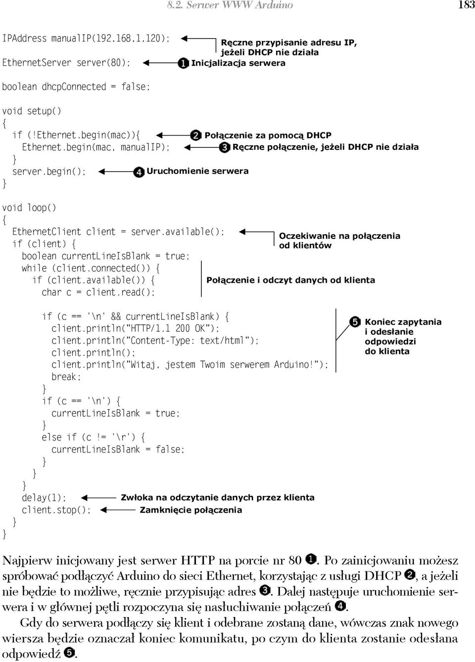available(); if (client) { boolean currentlineisblank = true; while (client.connected()) { if (client.available()) { char c = client.
