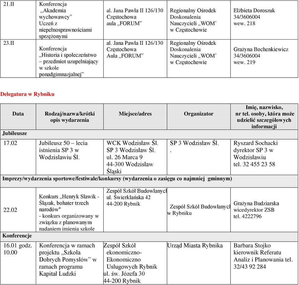 Jana Pawła II 126/130 Częstochowa Aula FORUM Regionalny Ośrodek Doskonalenia Nauczycieli WOM w Częstochowie Regionalny Ośrodek Doskonalenia Nauczycieli WOM w Częstochowie Elżbieta Doroszuk 34/3606004