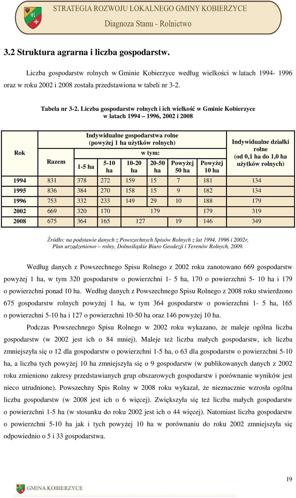 Liczba gospodarstw rolnych i ich wielkość w Gminie Kobierzyce w latach 1994 1996, 2002 i 2008 Rok Razem 1-5 ha Indywidualne gospodarstwa rolne (powyŝej 1 ha uŝytków rolnych) 5-10 ha 10-20 ha w tym: