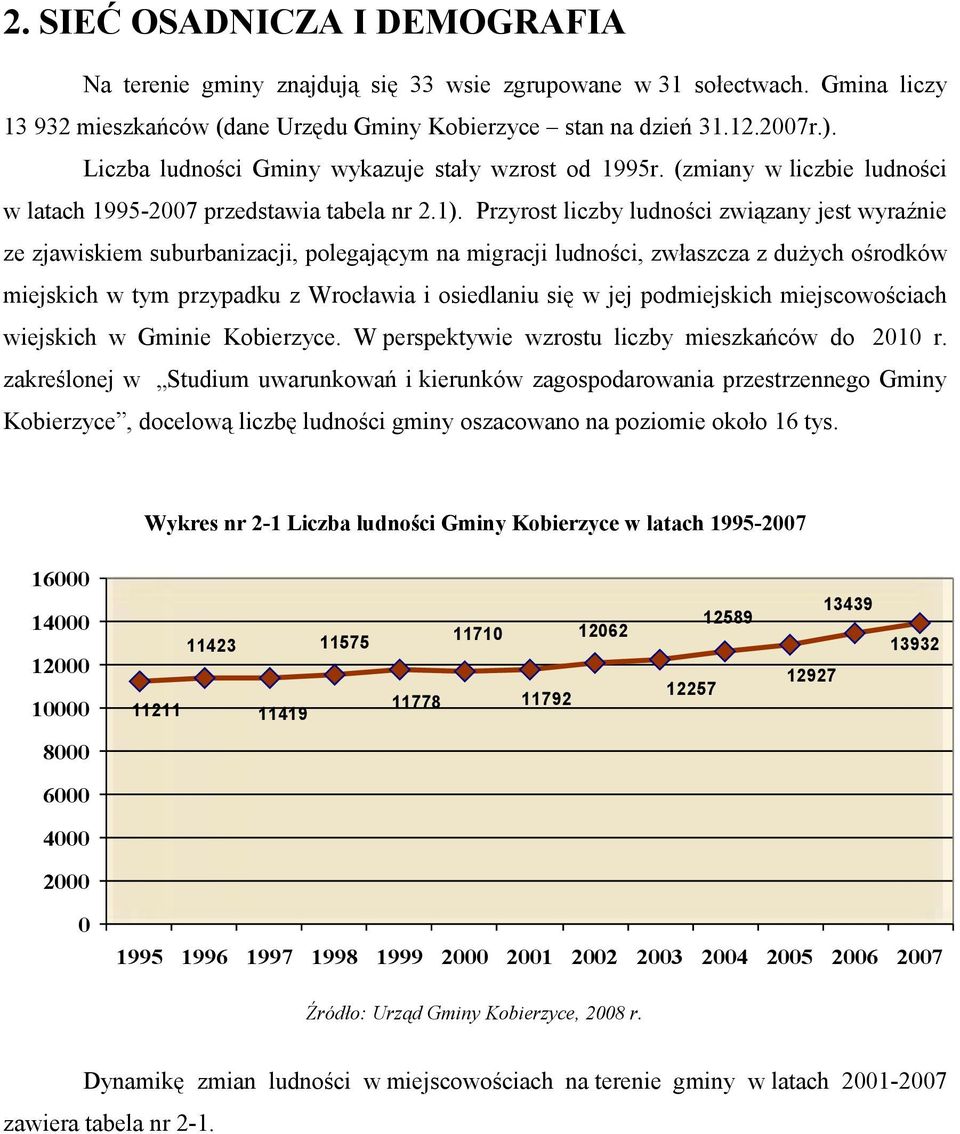 Przyrost liczby ludności związany jest wyraźnie ze zjawiskiem suburbanizacji, polegającym na migracji ludności, zwłaszcza z dużych ośrodków miejskich w tym przypadku z Wrocławia i osiedlaniu się w