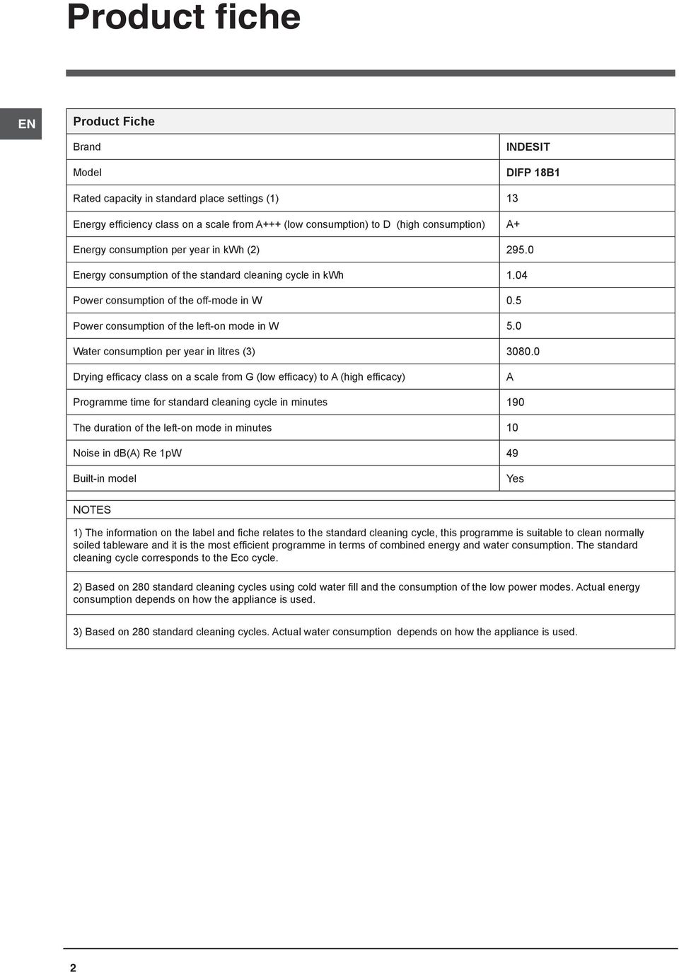 0 Water consumption per year in litres (3) 3080.