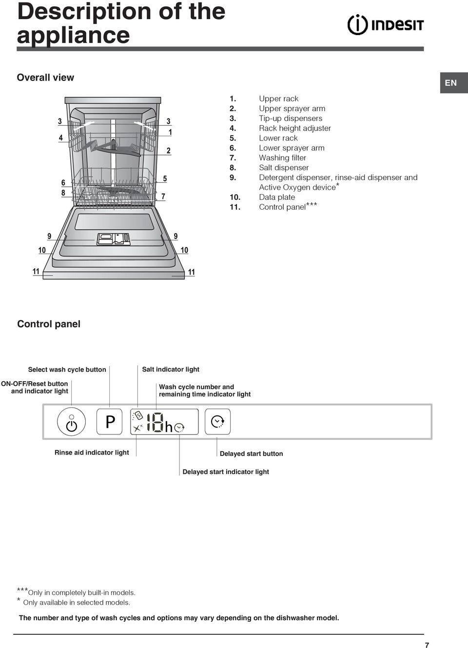 Control panel*** Control panel Select wash cycle button ON-OFF/Reset button and indicator light Salt indicator light Wash cycle number and remaining time indicator light