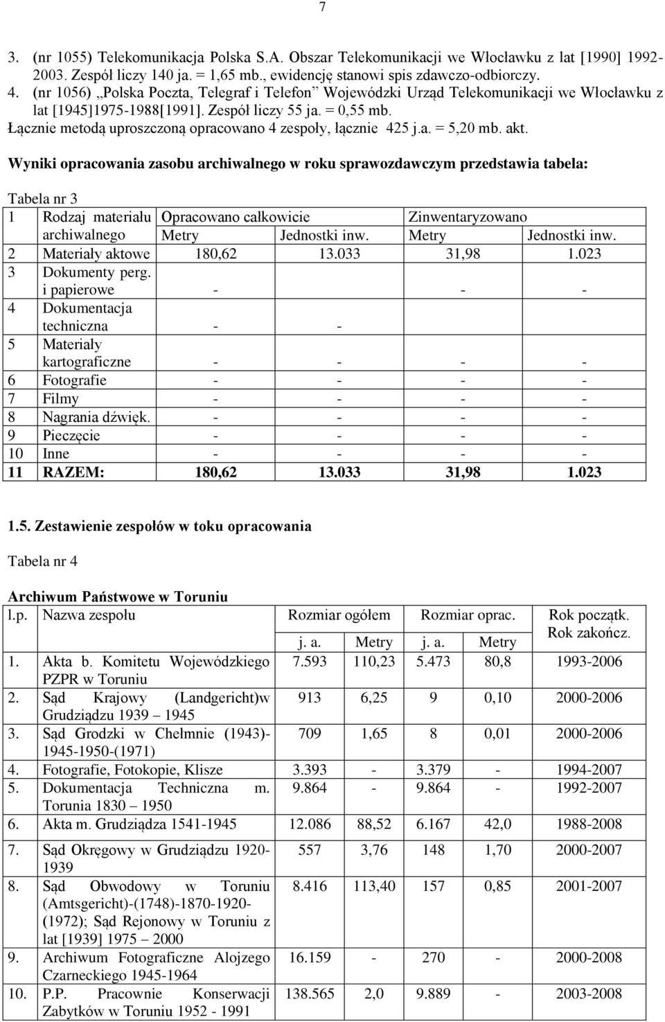 Łącznie metodą uproszczoną opracowano 4 zespoły, łącznie 425 j.a. = 5,20 mb. akt.