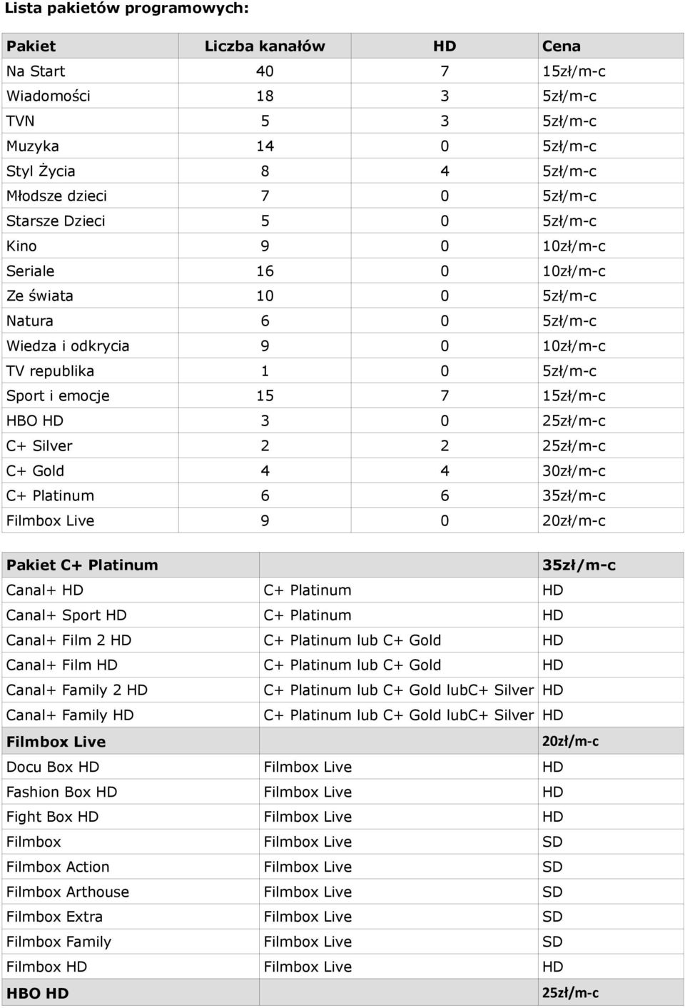 Pakiet C+ Platinum 3 Canal+ HD C+ Platinum HD Canal+ Sport HD C+ Platinum HD Canal+ Film 2 HD C+ Platinum lub C+ Gold HD Canal+ Film HD C+ Platinum lub C+ Gold HD Canal+ Family 2 HD C+ Platinum lub