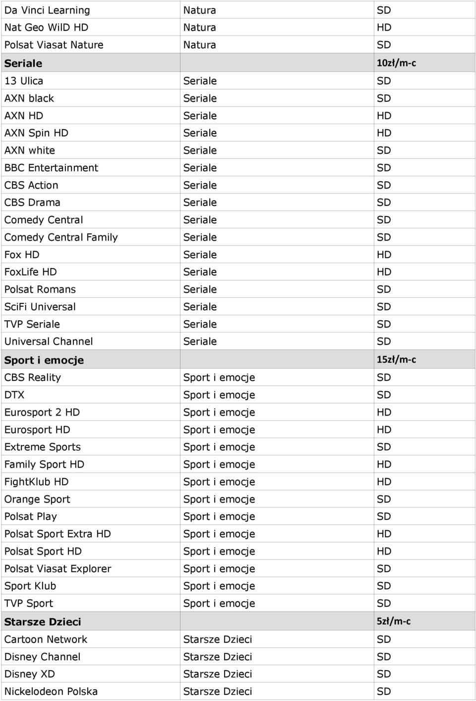 Seriale SD SciFi Universal Seriale SD TVP Seriale Seriale SD Universal Channel Seriale SD Sport i emocje 1 CBS Reality Sport i emocje SD DTX Sport i emocje SD Eurosport 2 HD Sport i emocje HD