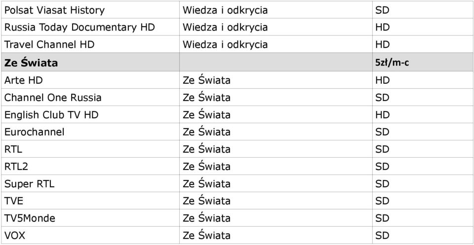 Russia Ze Świata SD English Club TV HD Ze Świata HD Eurochannel Ze Świata SD RTL Ze Świata