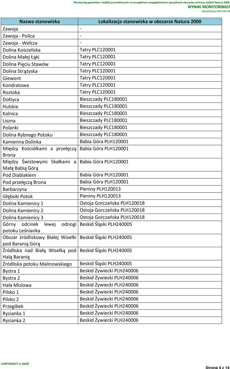 Bieszczady PLC180001 Liszna Bieszczady PLC180001 Polanki Bieszczady PLC180001 Dolina Rybnego Potoku Bieszczady PLC180001 Kamienna Dolinka Babia Góra PLH120001 Między Kościółkami a przełęczą Babia