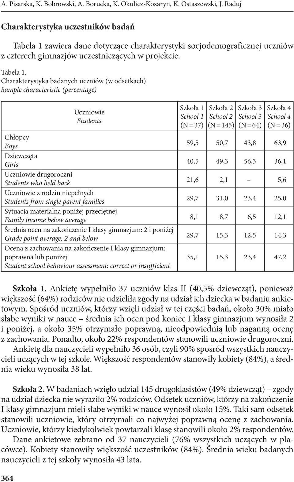 zawiera dane dotyczące charakterystyki socjodemograficznej uczniów z czterech gimnazjów uczestniczących w projekcie. Tabela 1.