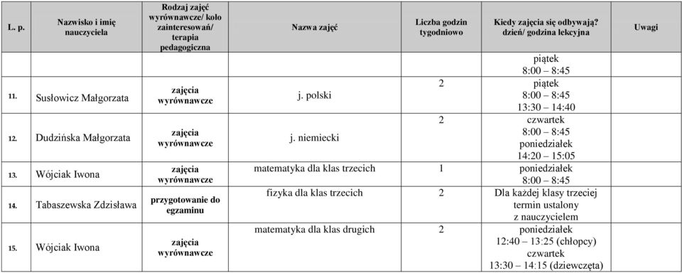 polski 13:30 14:40 2 j.