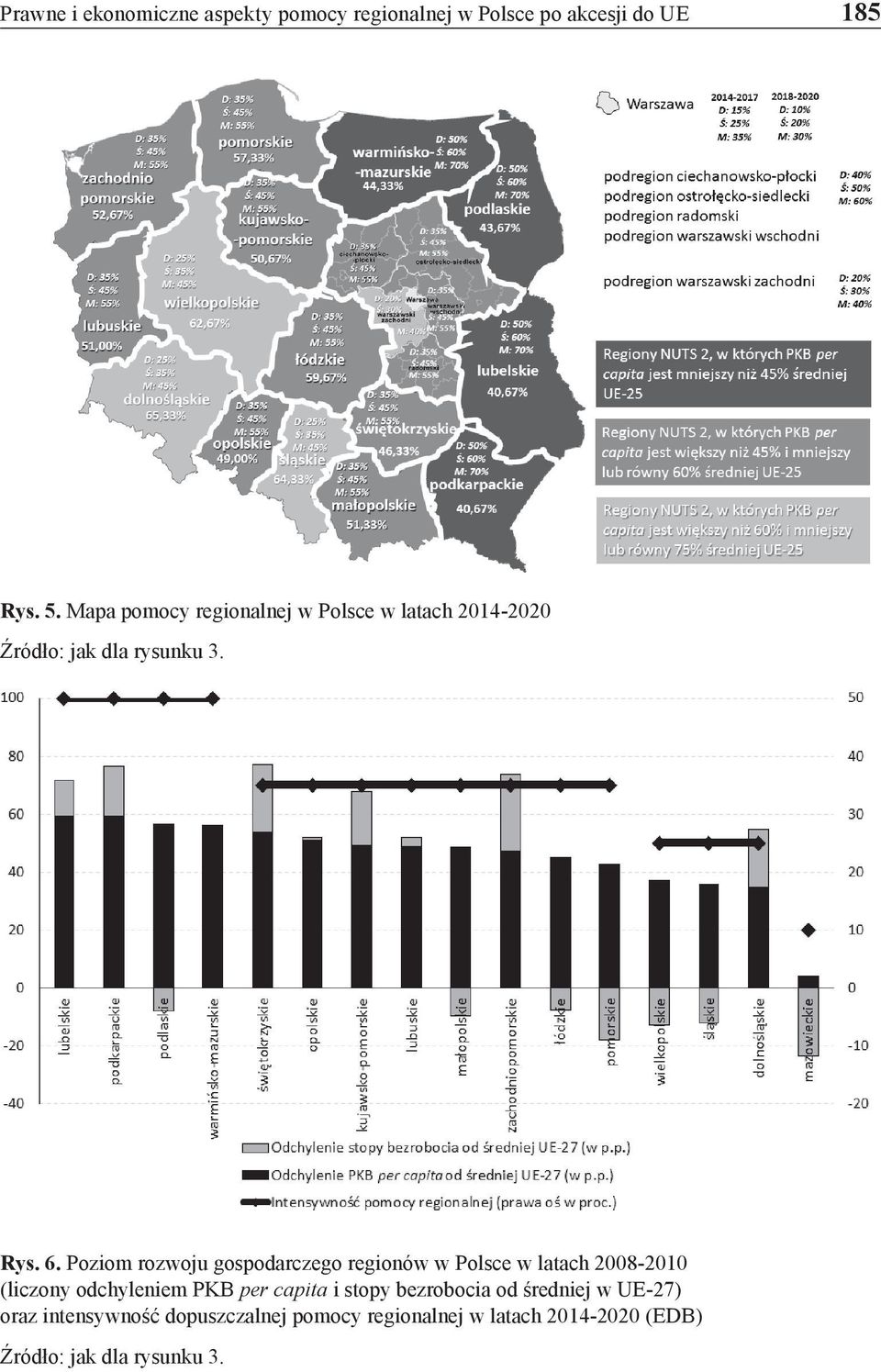 Poziom rozwoju gospodarczego regionów w Polsce w latach 2008-2010 (liczony odchyleniem PKB per capita i