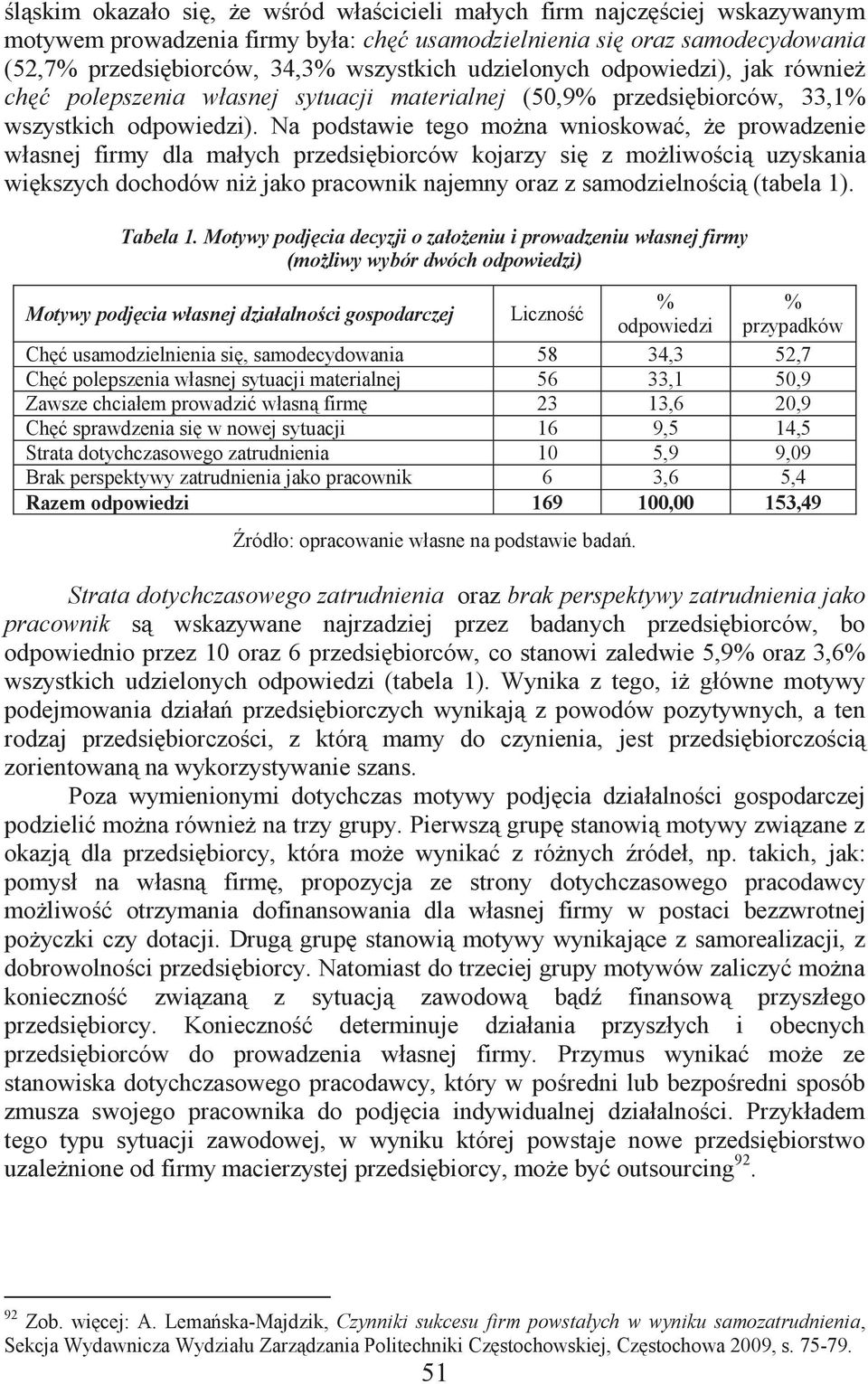 Na podstawie tego można wnioskować, że prowadzenie własnej firmy dla małych przedsiębiorców kojarzy się z możliwością uzyskania większych dochodów niż jako pracownik najemny oraz z samodzielnością