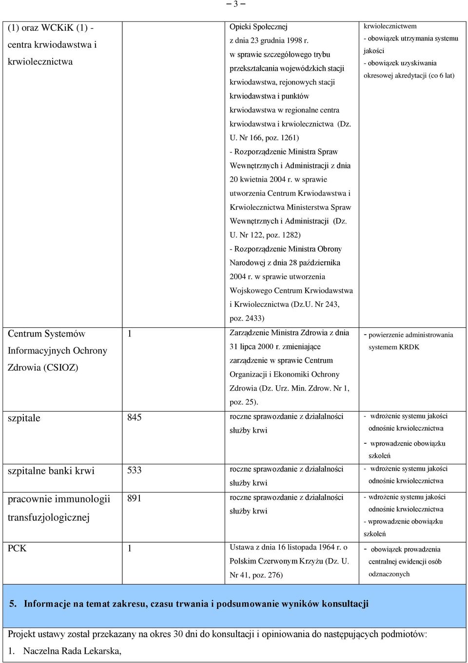 Nr 166, poz. 1261) - Rozporządzenie Ministra Spraw Wewnętrznych i Administracji z dnia 20 kwietnia 2004 r.