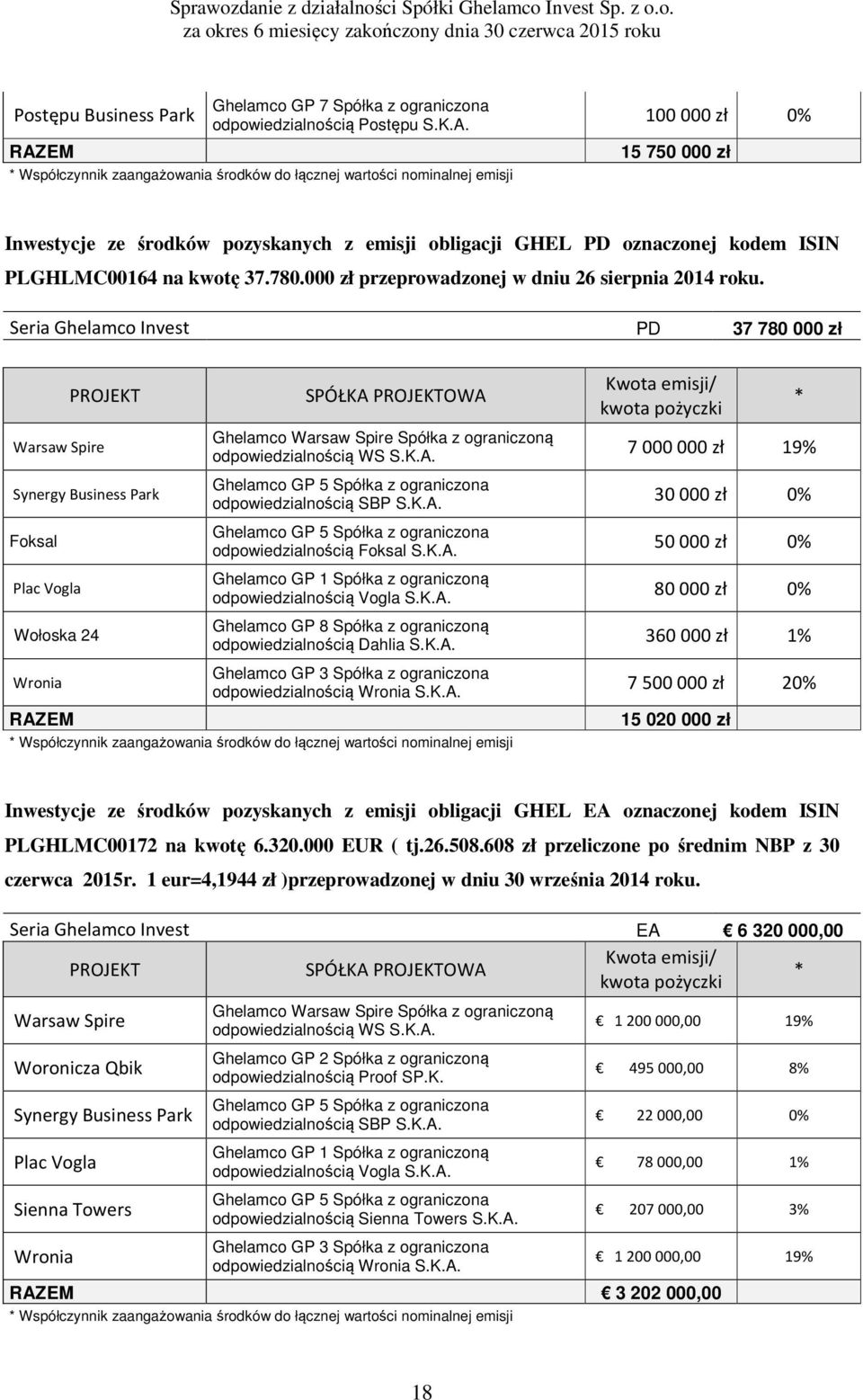 PLGHLMC00164 na kwotę 37.780.000 zł przeprowadzonej w dniu 26 sierpnia 2014 roku.