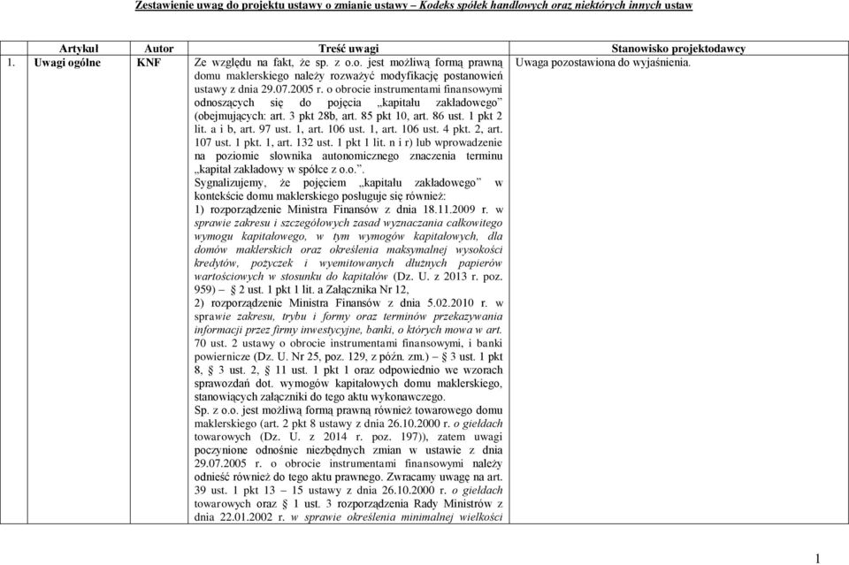 o obrocie instrumentami finansowymi odnoszących się do pojęcia kapitału zakładowego (obejmujących: art. 3 pkt 28b, art. 85 pkt 10, art. 86 ust. 1 pkt 2 lit. a i b, art. 97 ust. 1, art. 106 ust.