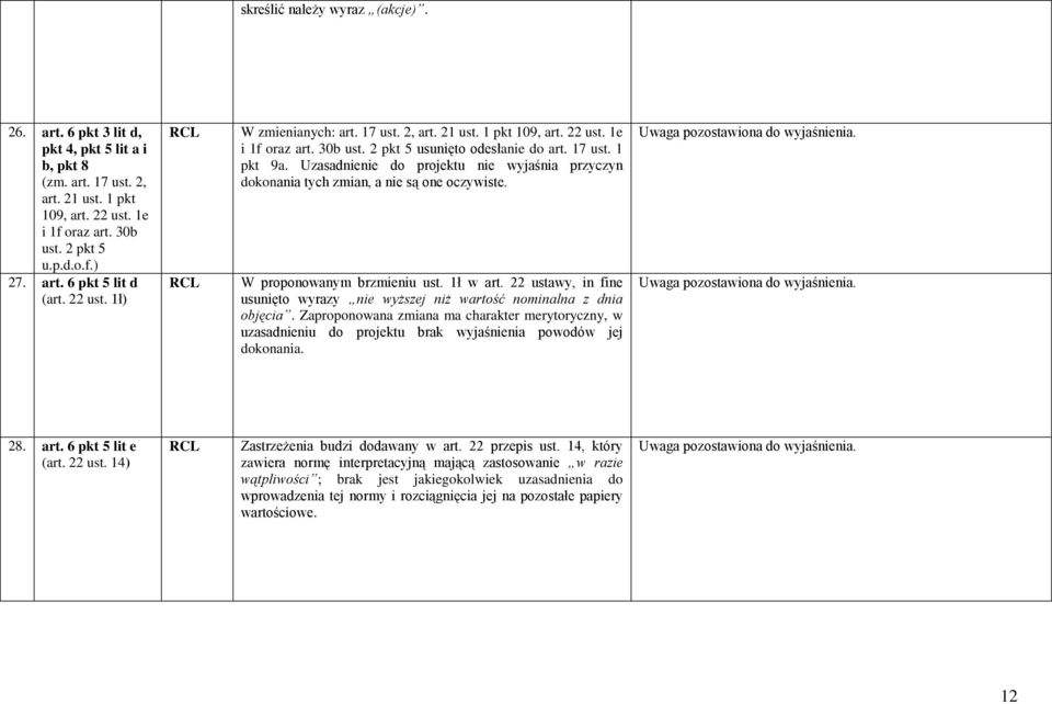 Uzasadnienie do projektu nie wyjaśnia przyczyn dokonania tych zmian, a nie są one oczywiste. W proponowanym brzmieniu ust. 1ł w art.