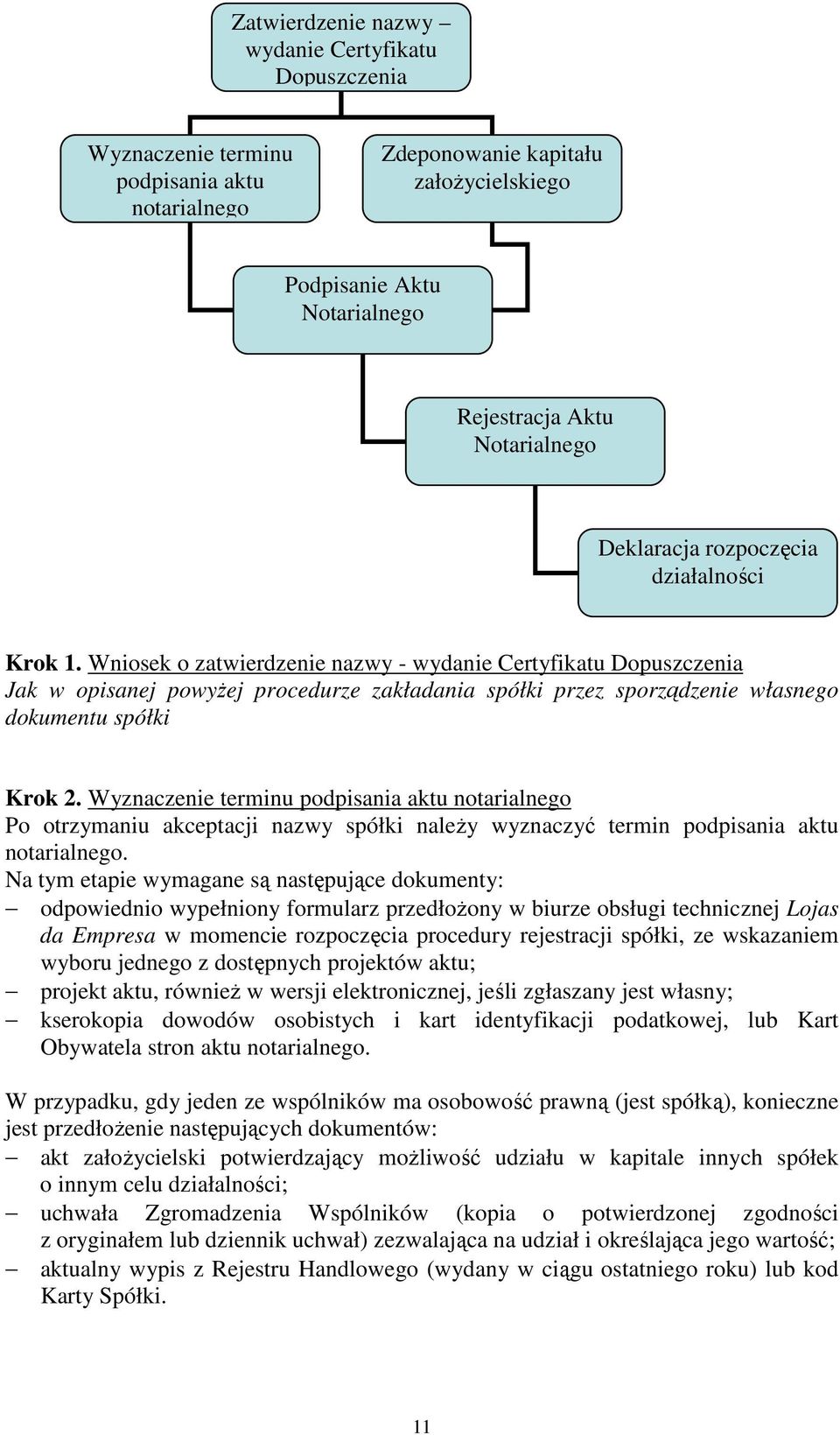 Wniosek o zatwierdzenie nazwy - wydanie Certyfikatu Dopuszczenia Jak w opisanej powyŝej procedurze zakładania spółki przez sporządzenie własnego dokumentu spółki Krok 2.