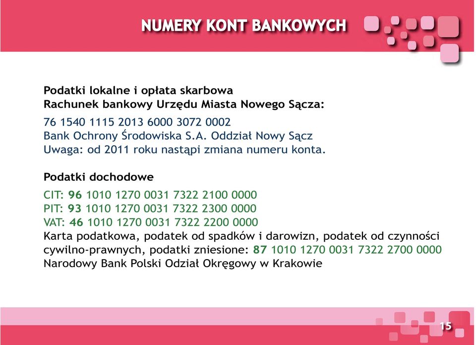 Podatki dochodowe CIT: 96 1010 1270 0031 7322 2100 0000 PIT: 93 1010 1270 0031 7322 2300 0000 VAT: 46 1010 1270 0031 7322 2200 0000 Karta