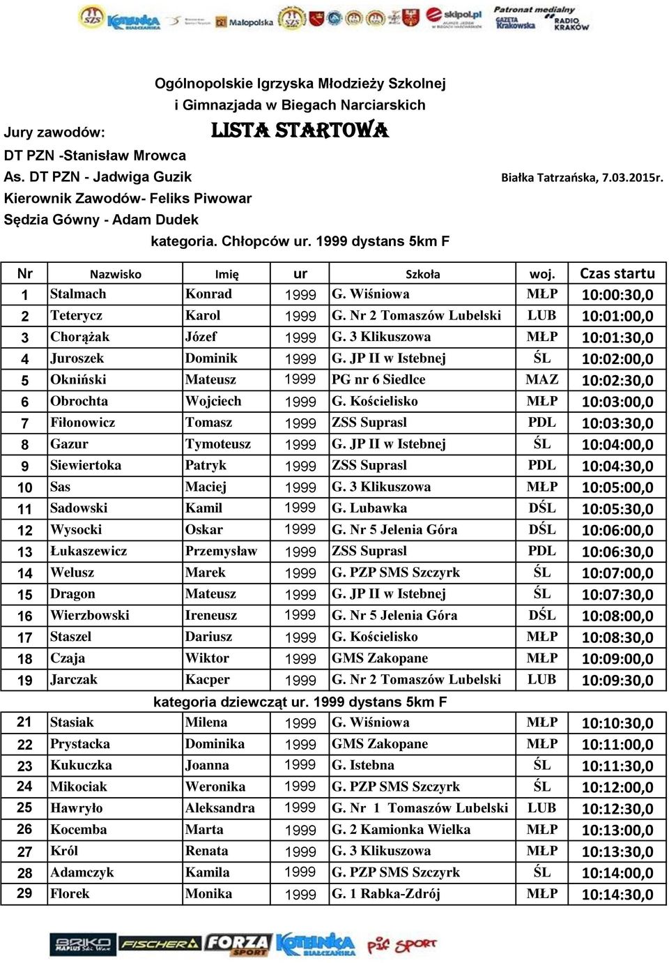 1999 dystans 5km F Białka Tatrzańska, 7.03.2015r. Nr Nazwisko Imię ur Szkoła woj. Czas startu 1 Stalmach Konrad 1999 G. Wiśniowa MŁP 10:00:30,0 2 Teterycz Karol 1999 G.