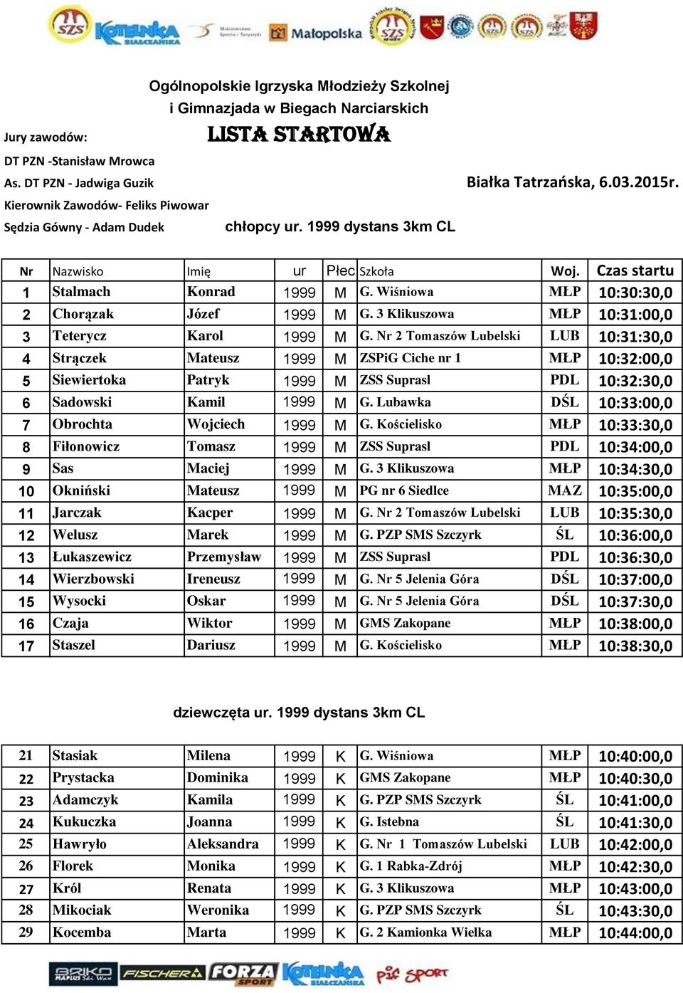 1999 dystans 3km CL Białka Tatrzańska, 6.03.2015r. Nr Nazwisko Imię ur Płec Szkoła Woj. Czas startu 1 Stalmach Konrad 1999 M G. Wiśniowa MŁP 10:30:30,0 2 Chorązak Józef 1999 M G.